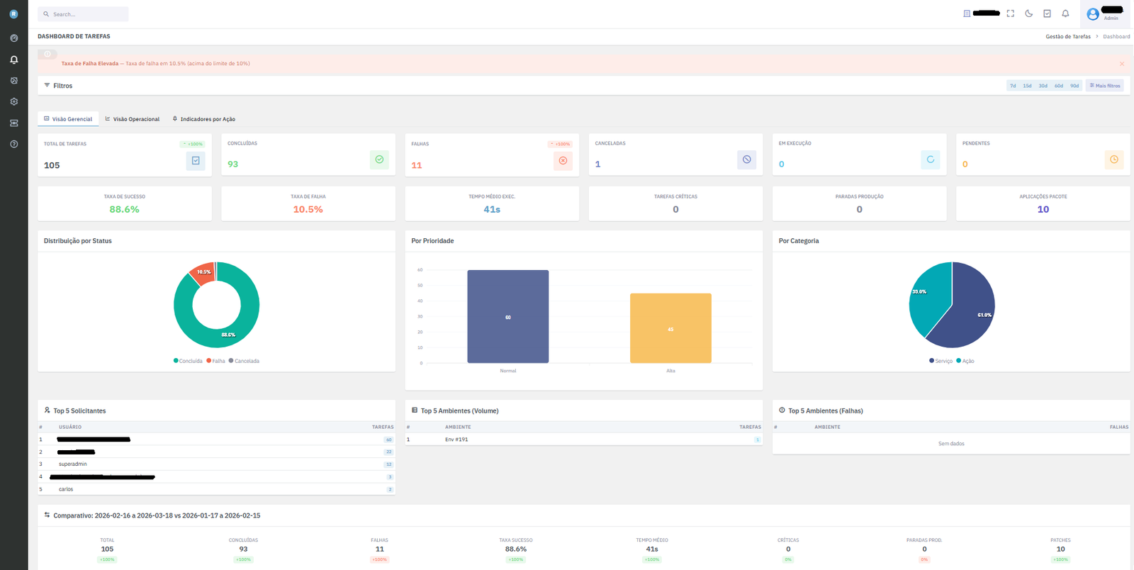 Portal Stack Cloud - Tela A9